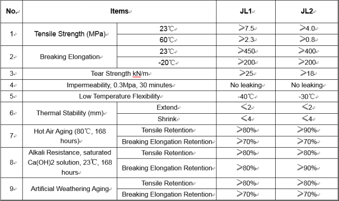 1.0mm1.2mm1.5mm2.0mm Толщина EPDM катушной резиновой водонепроницаемой мембраны для крыши мусорное бассейн и туннель водонепроницаемость 6