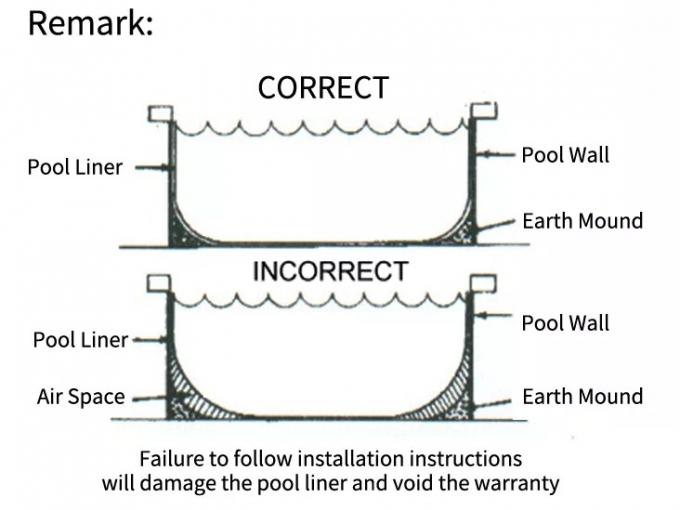Заземленный бассейн ПВХ виниловый пленка линейки Forro Para Piscina De Concreto пруд линейка материал толщина 1,2 мм 1,5 мм 2,0 мм 12