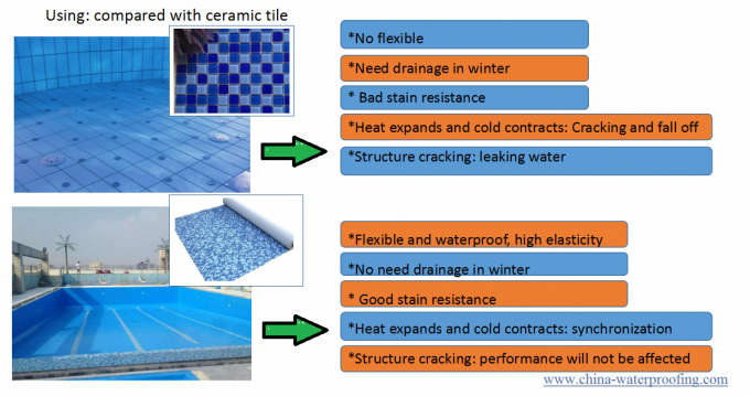 Fuhua Pool Liner Прошла национальные стандарты и европейские стандарты 4