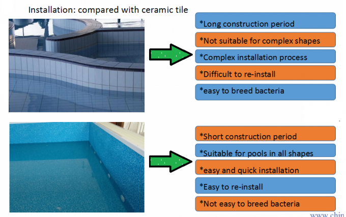 Fuhua Pool Liner Прошла национальные стандарты и европейские стандарты 3